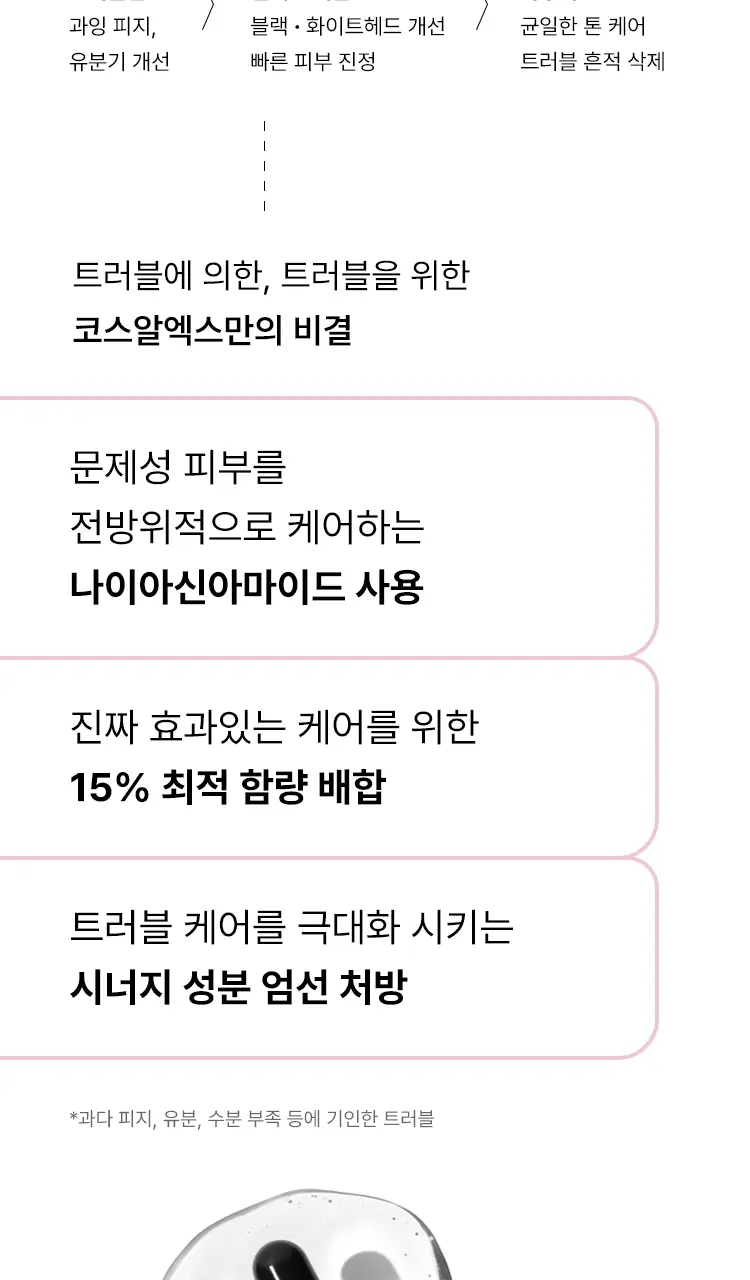 [트러블피지완화] 코스알엑스 더 나이아신아마이드 15 세럼 20ml 상세페이지 5